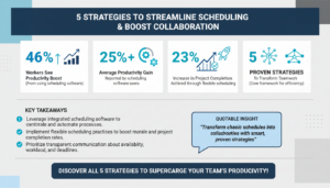 5 Proven Strategies to Streamline Team Scheduling and Boost Collaboration