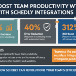 How Schedly's Advanced Scheduling Integrations Enhance Team Productivity