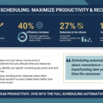 How to Automate Scheduling for Maximum Productivity: A Step-by-Step Guide