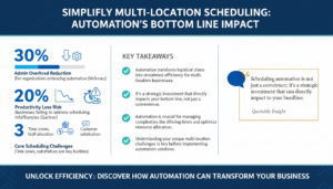 How to Simplify Multi-Location Scheduling Challenges with Automation