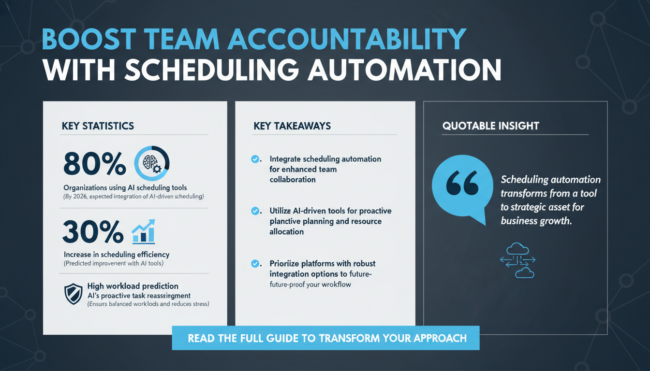 How to Use Scheduling Automation to Enhance Team Accountability and Reduce Missed Deadlines
