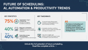 The Future of Scheduling: Top Trends in Productivity and Automation for 2026 and Beyond