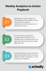 Three-step playbook to turn scheduling analytics into staffing action.
