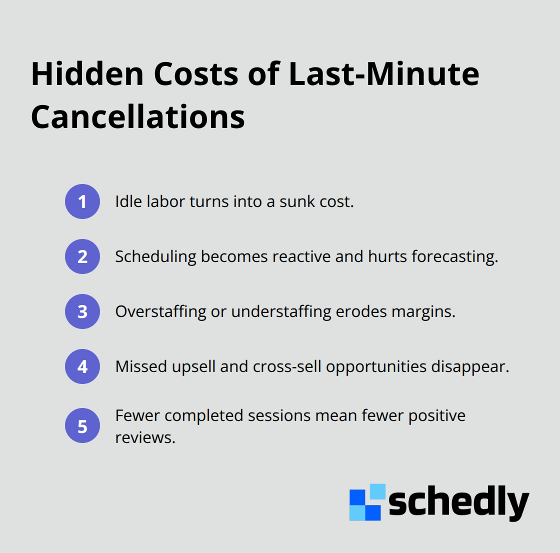 Key hidden costs businesses incur when clients cancel late - appointment follow-up automation