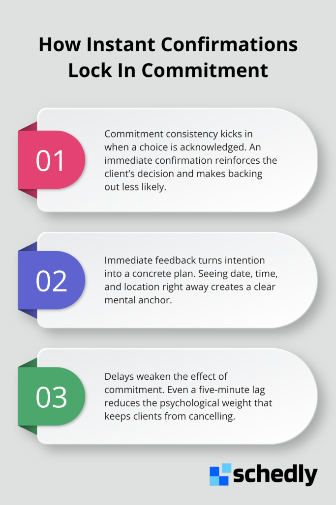 Three ways instant confirmations increase appointment follow-through