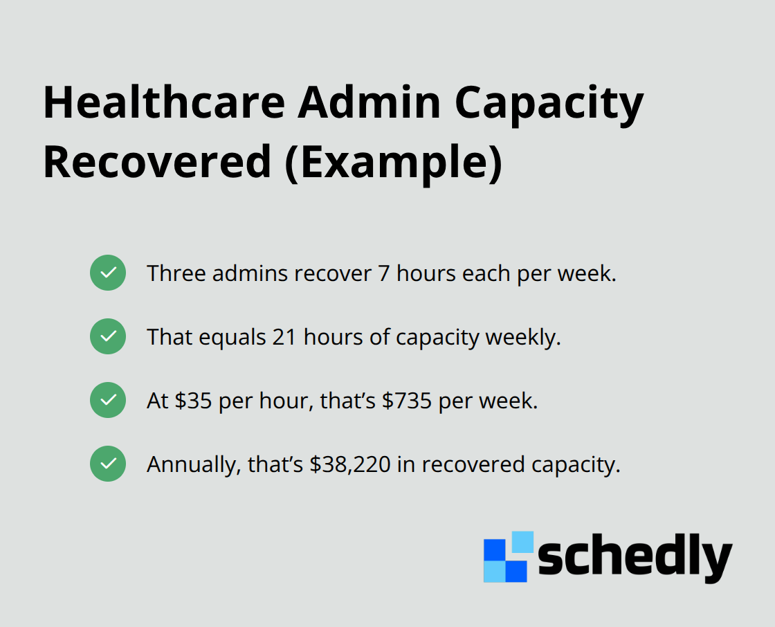 Checklist of hours and dollar savings from scheduling automation in a healthcare practice - automate appointment scheduling