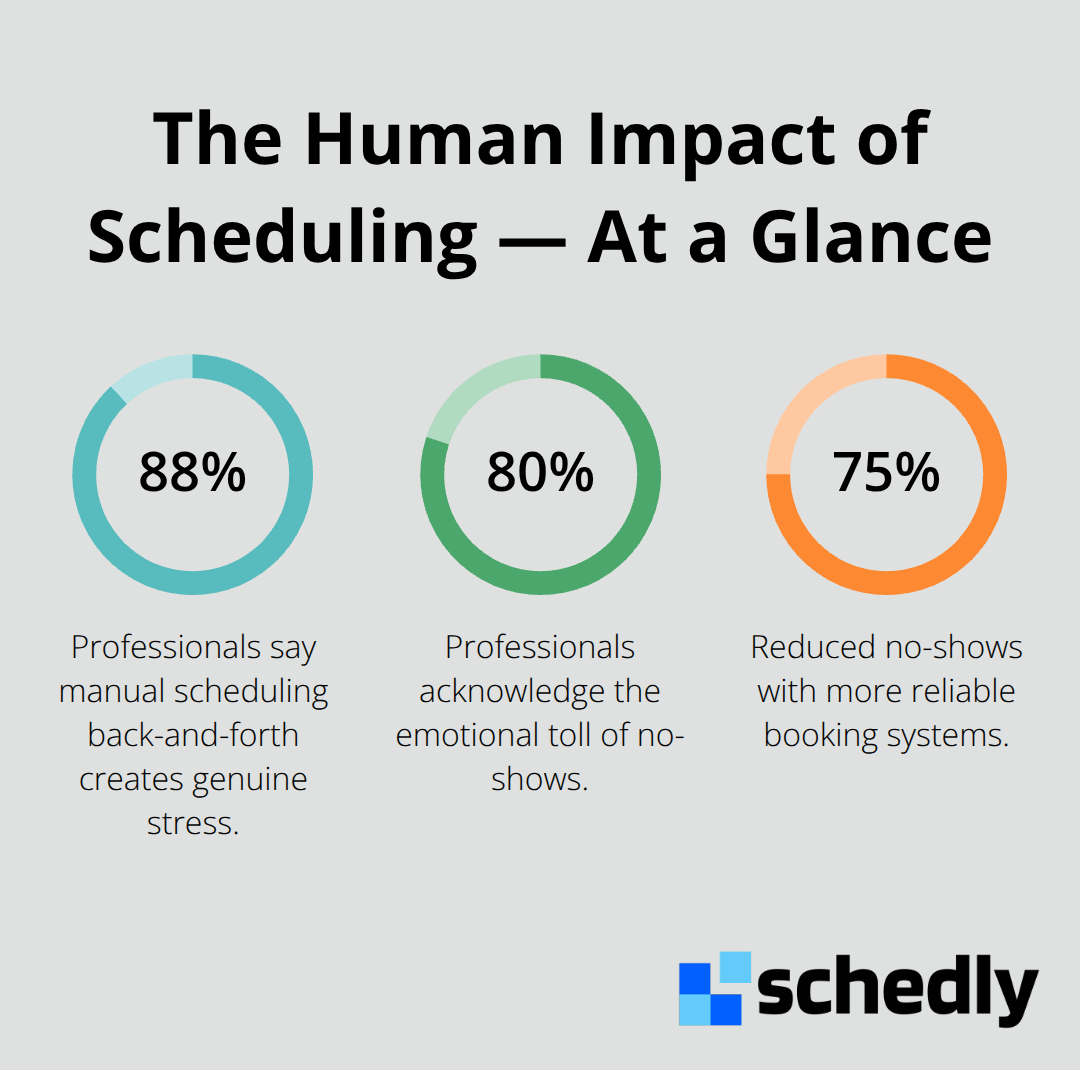 Automated Appointment Scheduling: Save Time and Cut Admin Tasks ...