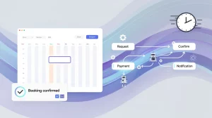 Automated Booking Workflows To Save Time