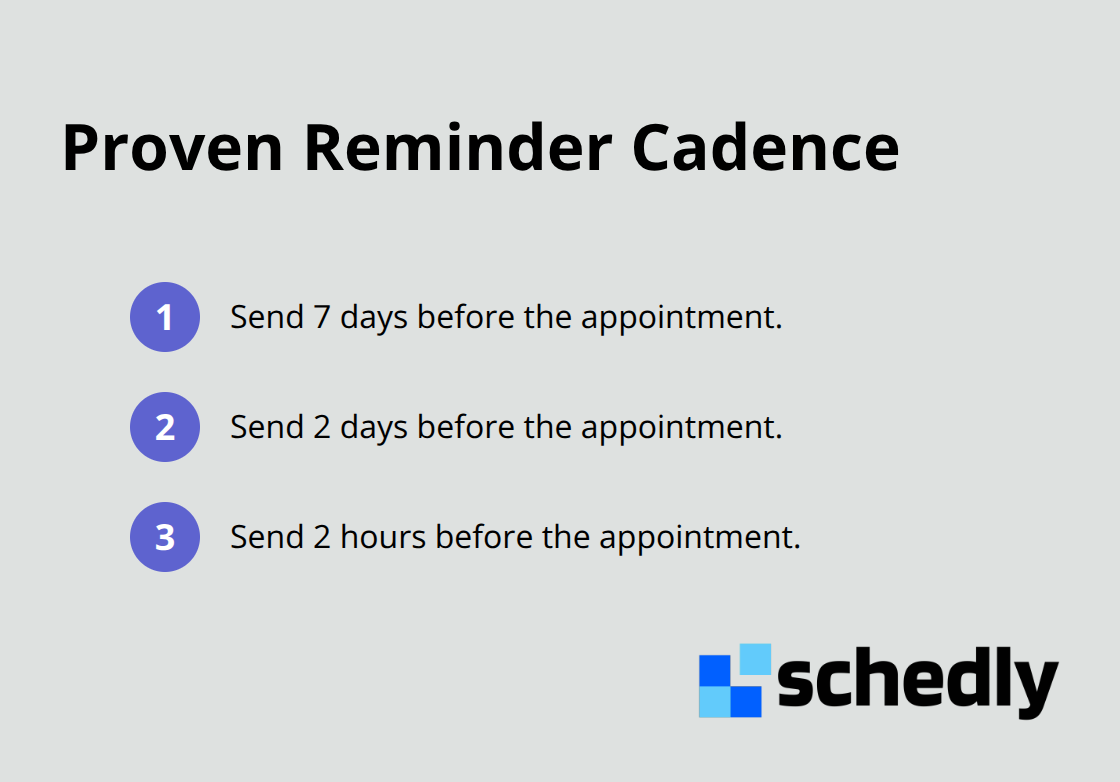 Three-step reminder schedule to reduce no-shows. - Automated booking workflows