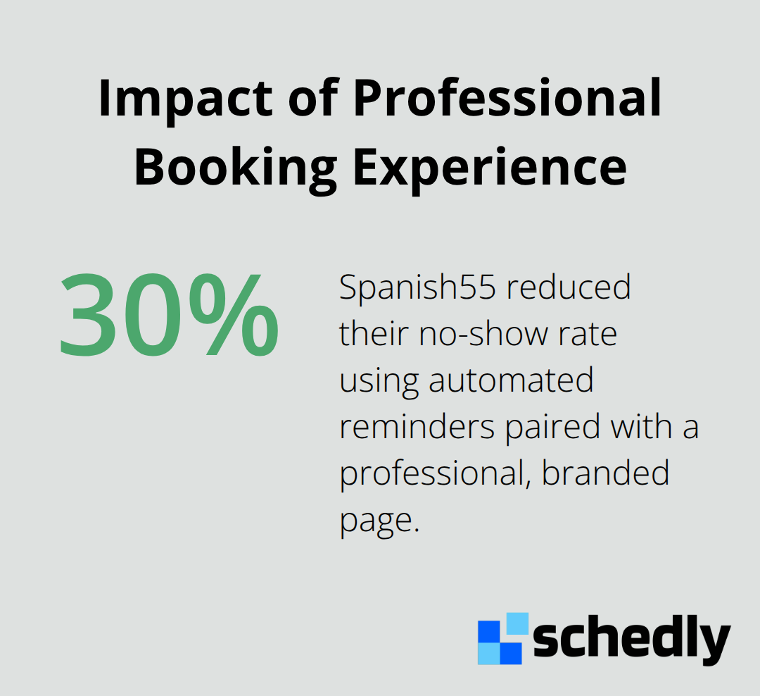 30% no-show reduction with automated reminders and a professional booking flow - Branded scheduling page benefits