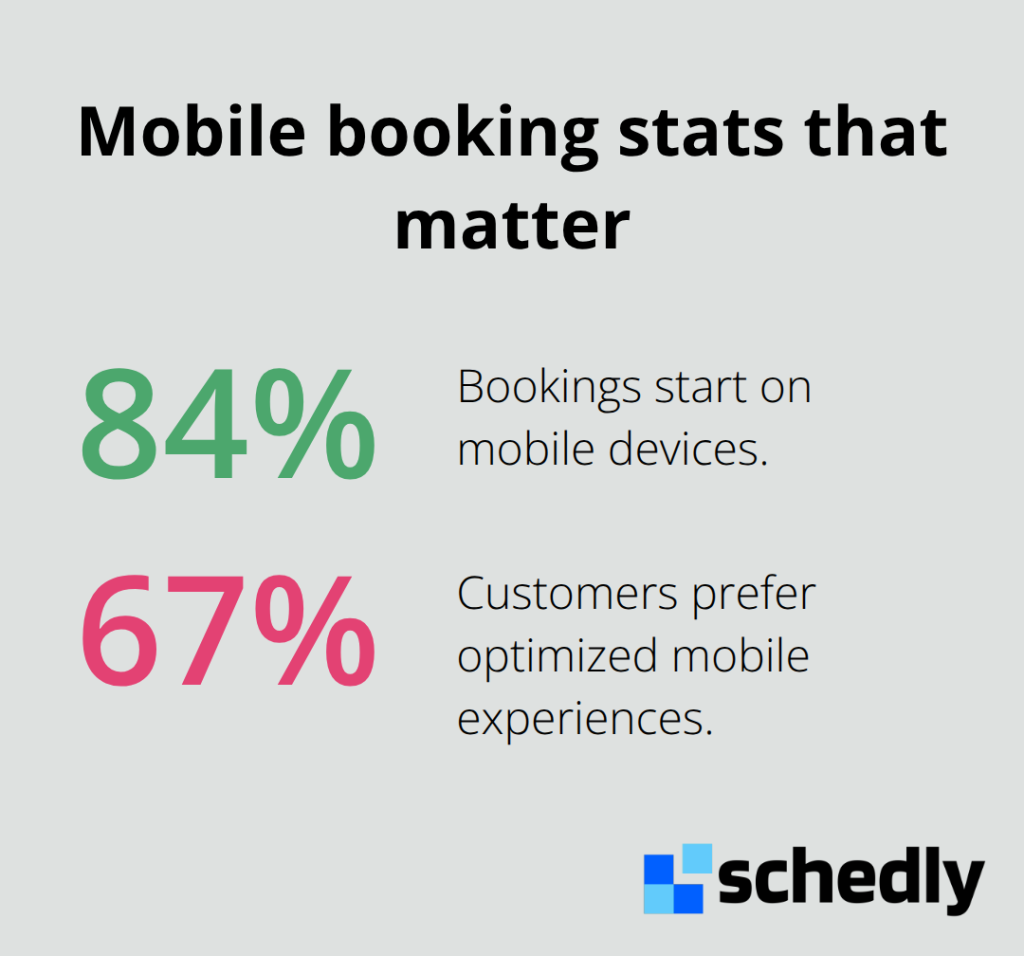 Percentages showing bookings on mobile and preference for optimized experiences - branding schedule page