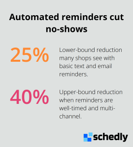 Reduction in missed appointments from automated reminders - Car service scheduling