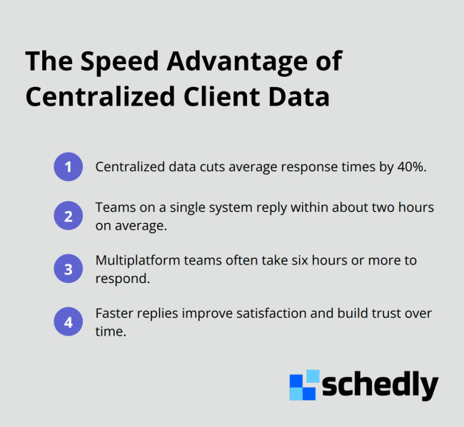 How unified client data shortens response times and boosts satisfaction