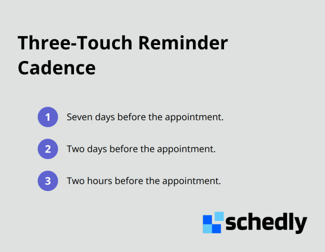 Compact list showing the optimal three-touch appointment reminder timing - confirm bookings automatically