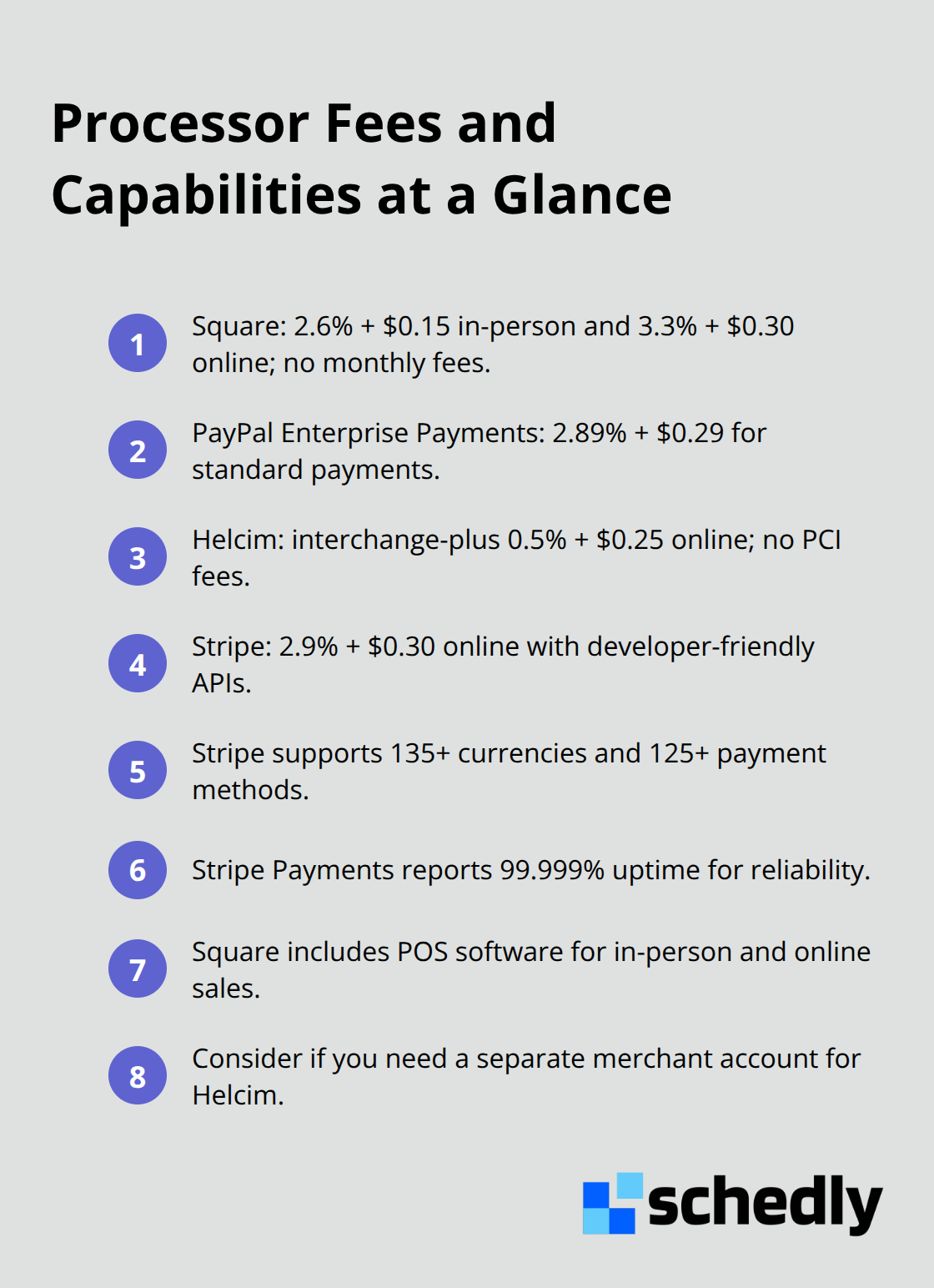 Quick comparison of Square, PayPal, Helcim, and Stripe - Credit card gateway setup
