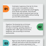Three leading SMB CRM platforms with strengths and pricing highlights. - CRM alternatives for SMBs