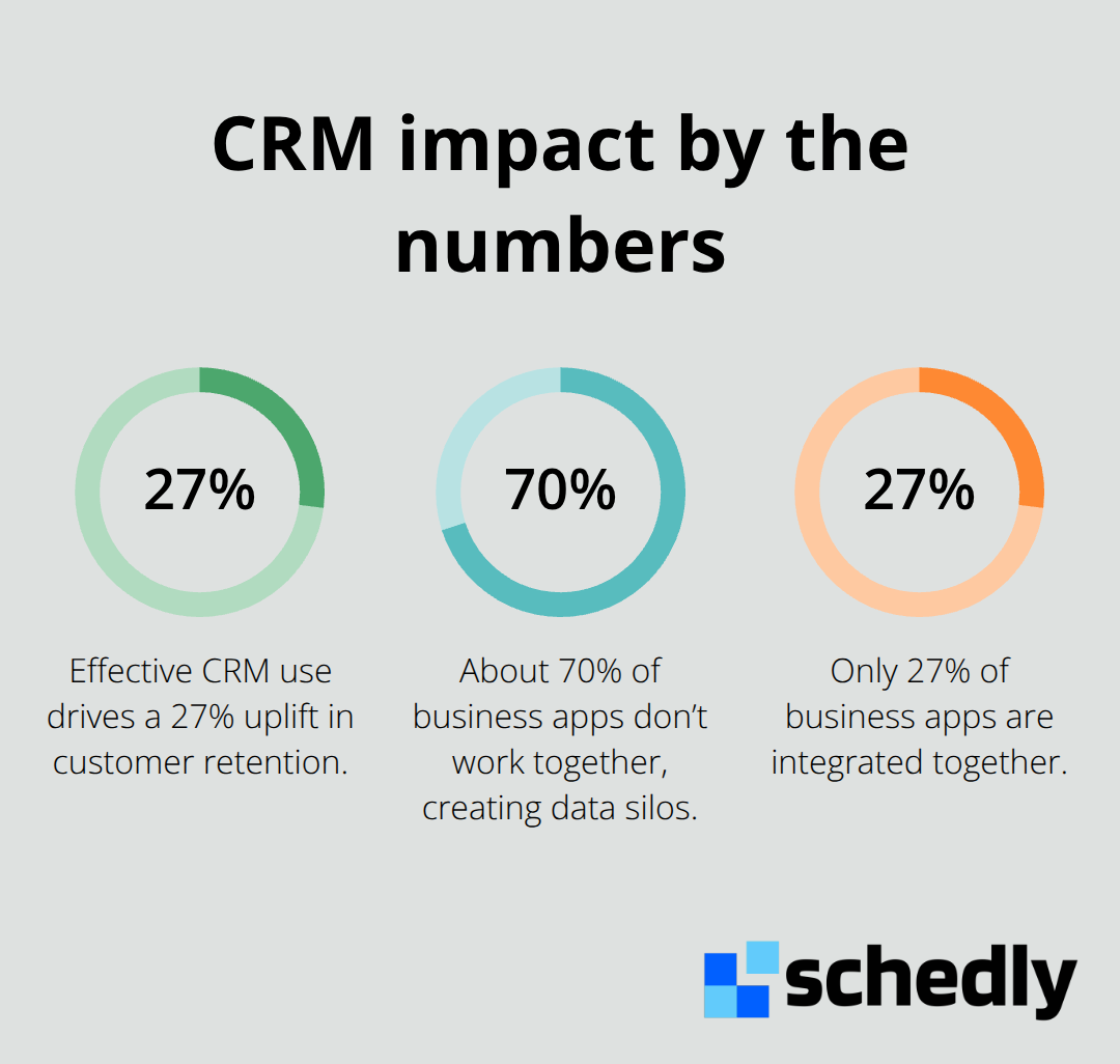 Key CRM statistics that affect service businesses