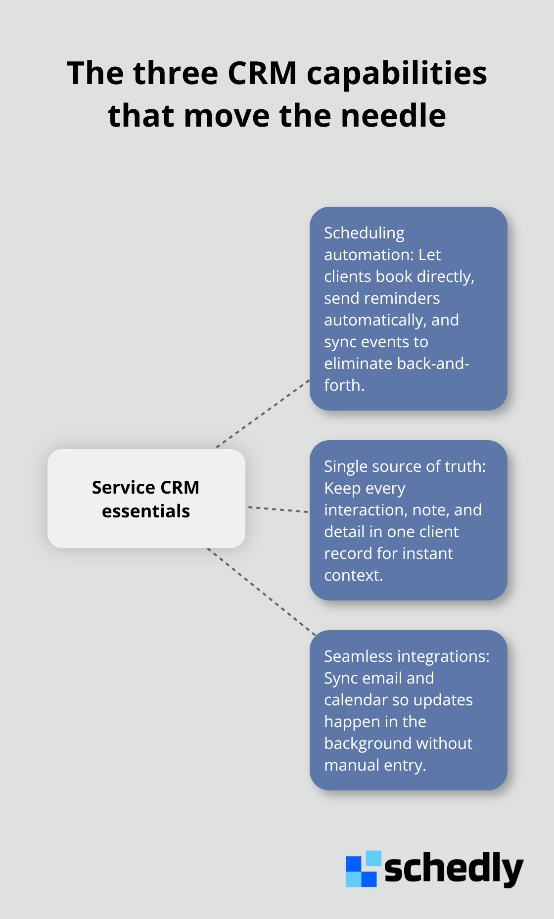 How scheduling, a single source of truth, and integrations work together for service teams - crm for service businesses