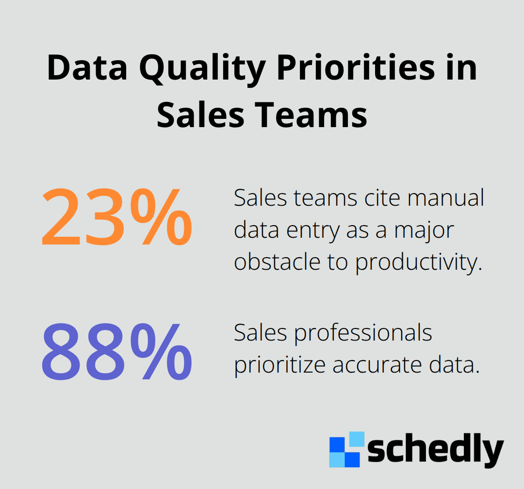 Chart highlighting sales team obstacles and priorities: manual data entry and accurate data.