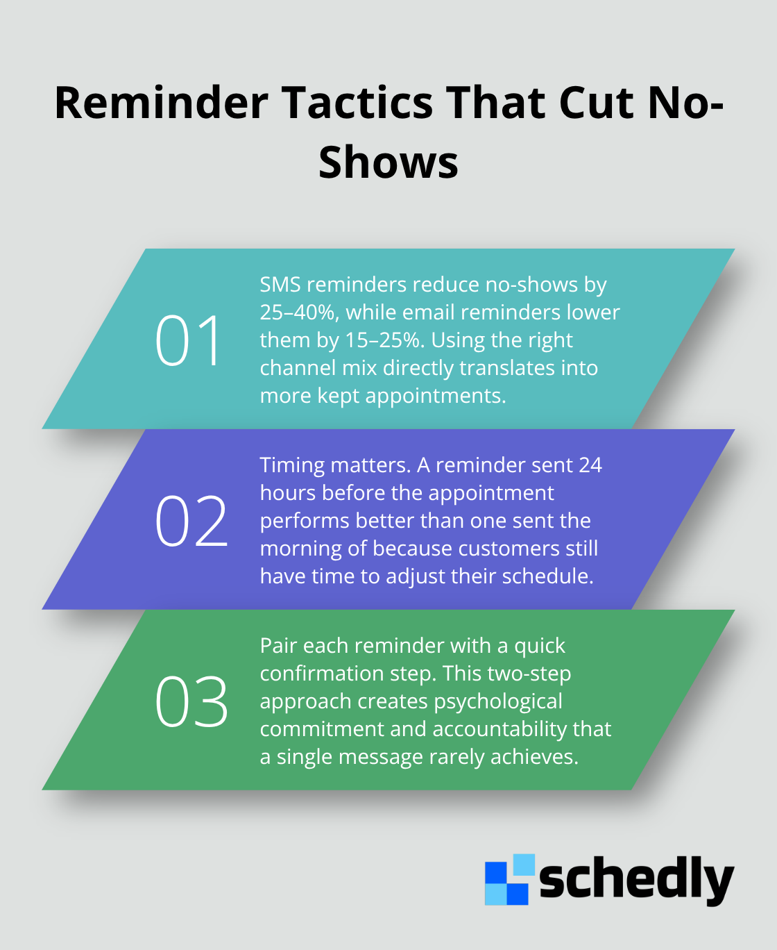 Three proven reminder tactics that reduce no-shows and boost show-up rates.