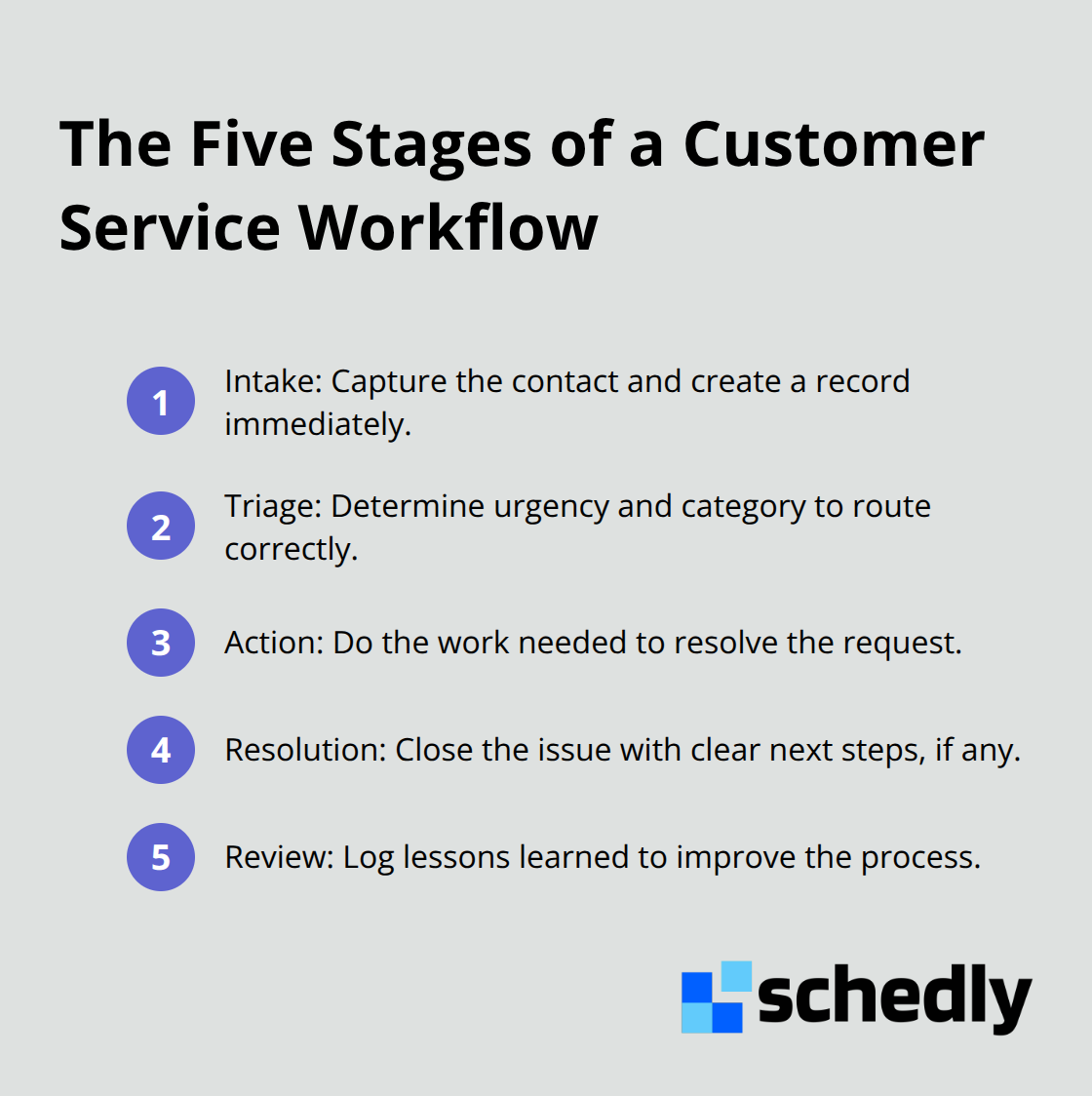 Five key stages that structure effective customer service workflows