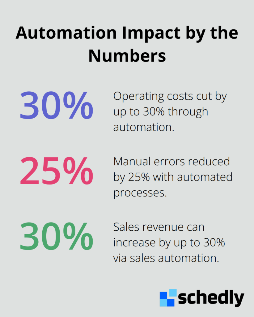 Key percentage gains from automating customer workflows - customer management workflow