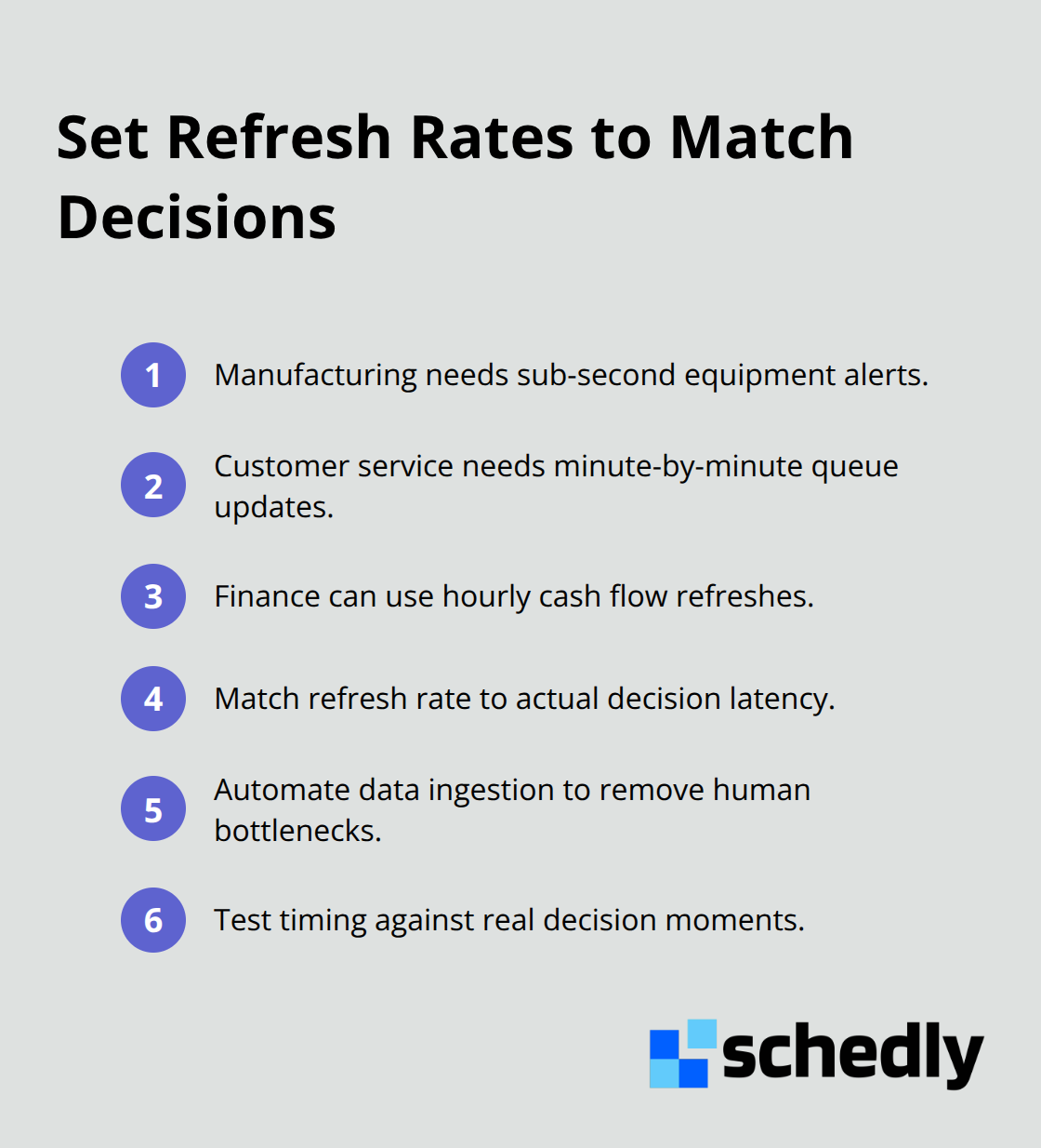 Compact list of refresh cadence guidelines for different teams and decisions - data visualization dashboards
