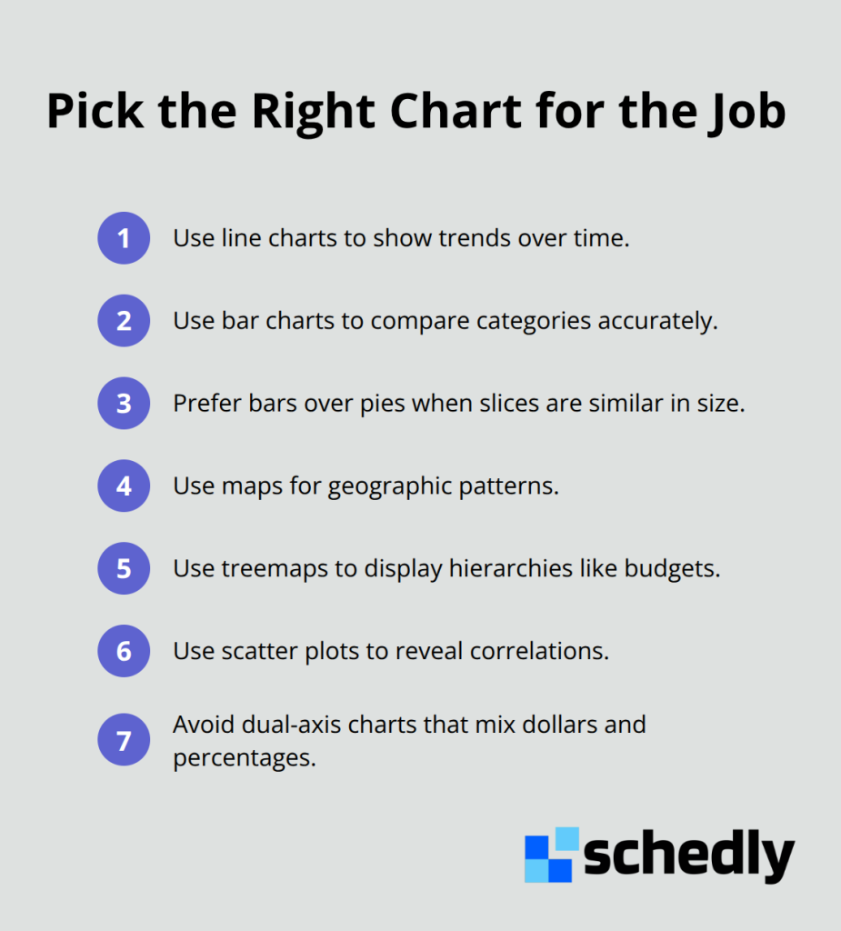 Compact list of recommended visualization types and when to use them - data visualization dashboards