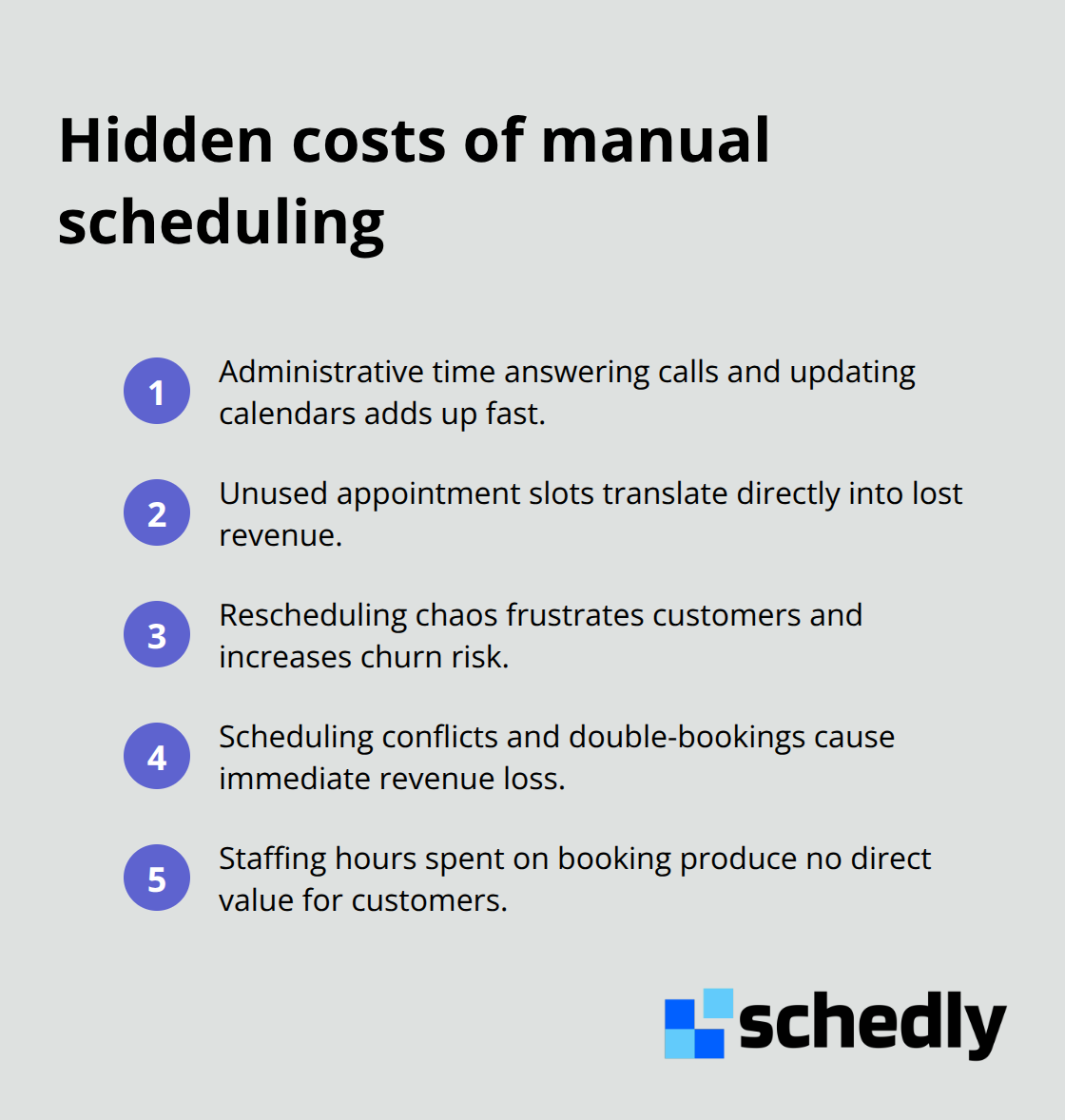 Key ways manual scheduling drains time and revenue for U.S. businesses