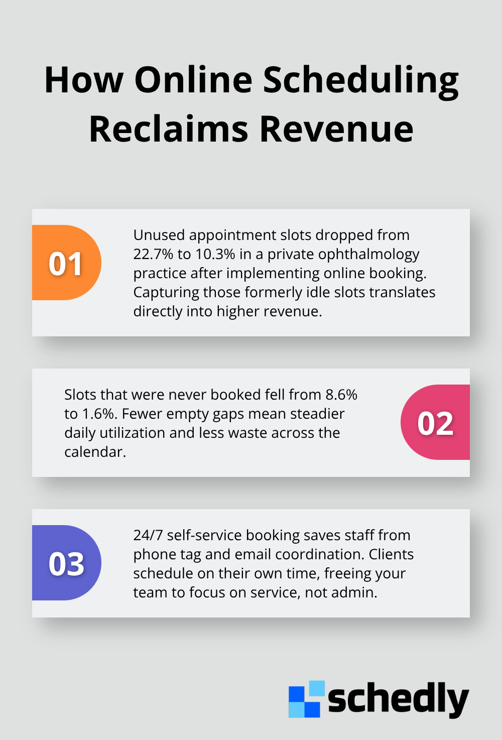 Three ways online scheduling improves utilization and revenue.