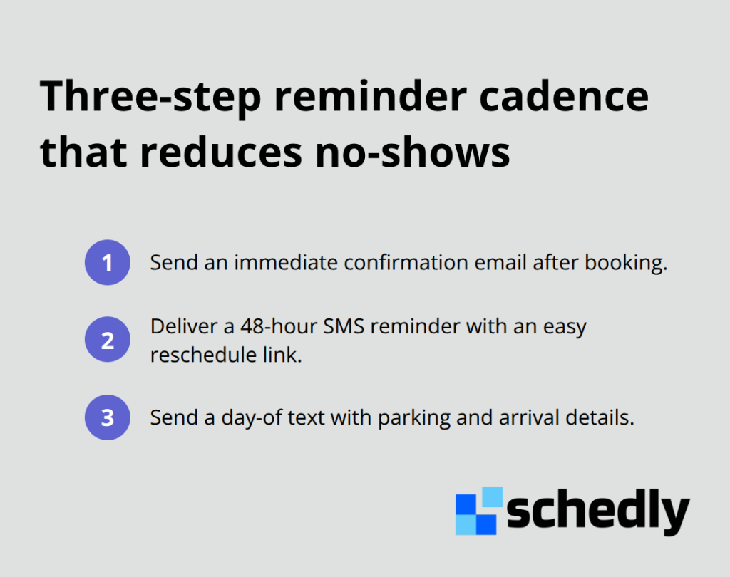 Recommended confirmation and reminder sequence for U.S. businesses - Efficient appointment scheduling
