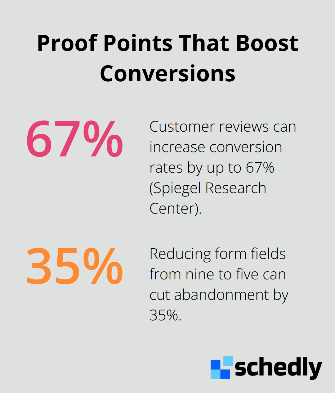 Two data-backed conversion lifts on booking pages