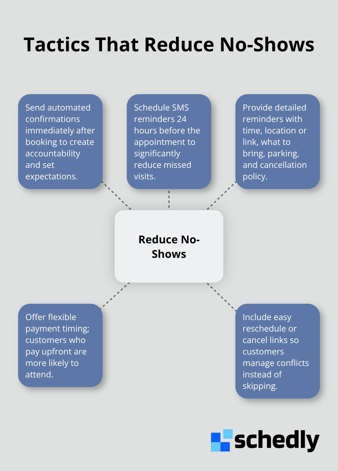Key tactics that reduce appointment no-shows - efficient booking page tips