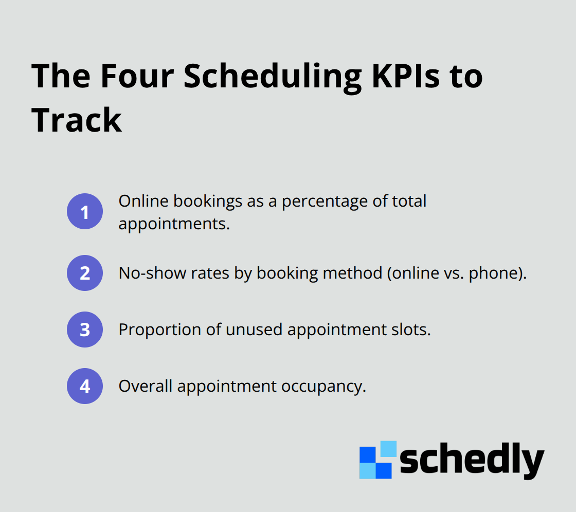 Ordered list of four key scheduling metrics to monitor for improvement.