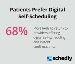 Percentage of patients more likely to return with digital self-scheduling and instant confirmations