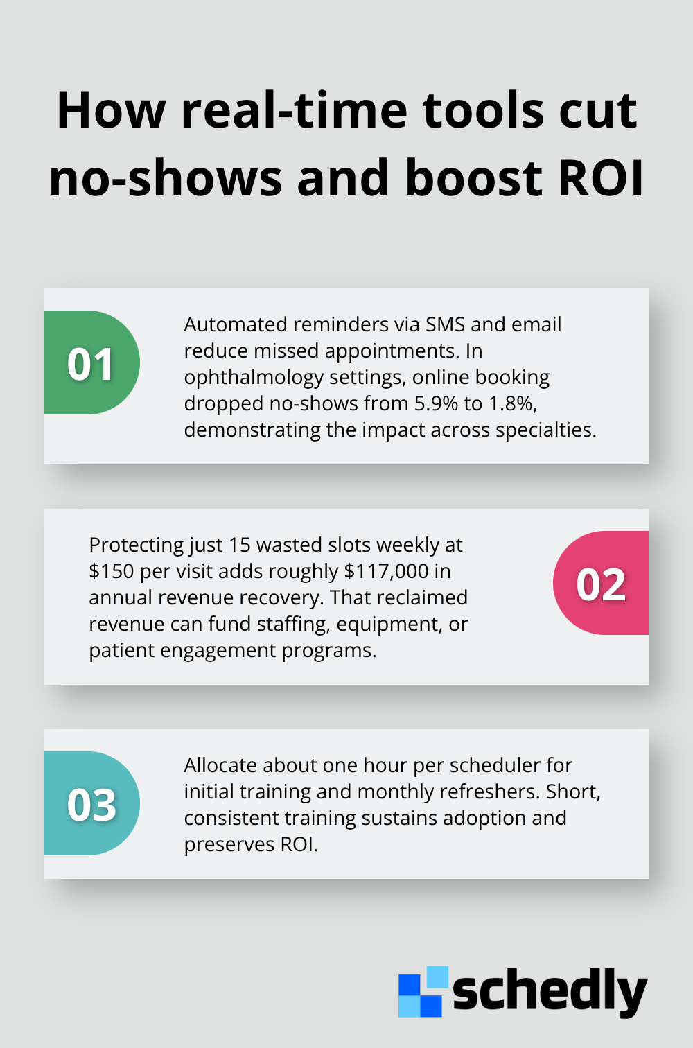 Three ways real-time availability and automation reduce no-shows and increase revenue. - healthcare scheduling platform