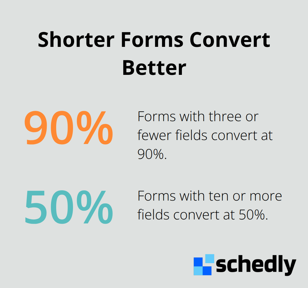 Comparison of form conversion rates by number of form fields - Event scheduling best practices