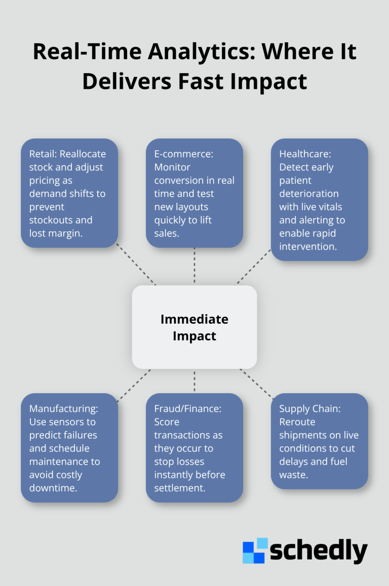 Hub-and-spoke diagram highlighting high-impact real-time analytics use cases across functions. - Real-time analytics insights