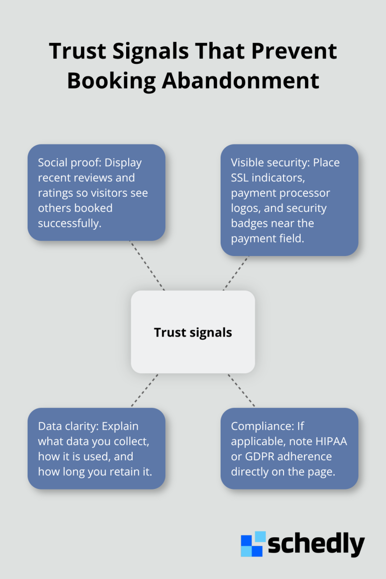 Core trust factors visitors look for before completing a booking - booking conversion rate