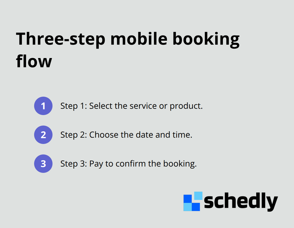 Ordered list showing selection, scheduling, and payment as a streamlined three-step mobile booking process.