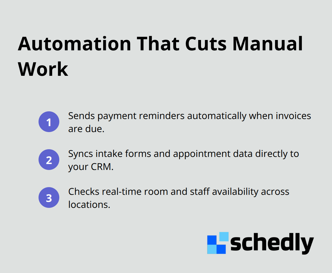 List of automated actions that remove repetitive tasks