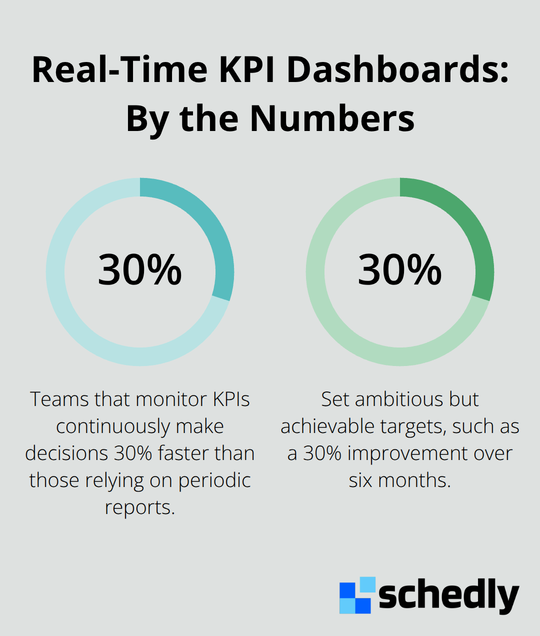 Two key percentage-based impacts of real-time KPI dashboards for U.S. businesses - KPI tracking dashboard