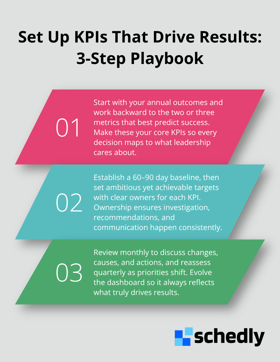 Three-step process to select, baseline, and govern KPIs for effective decision-making - KPI tracking dashboard
