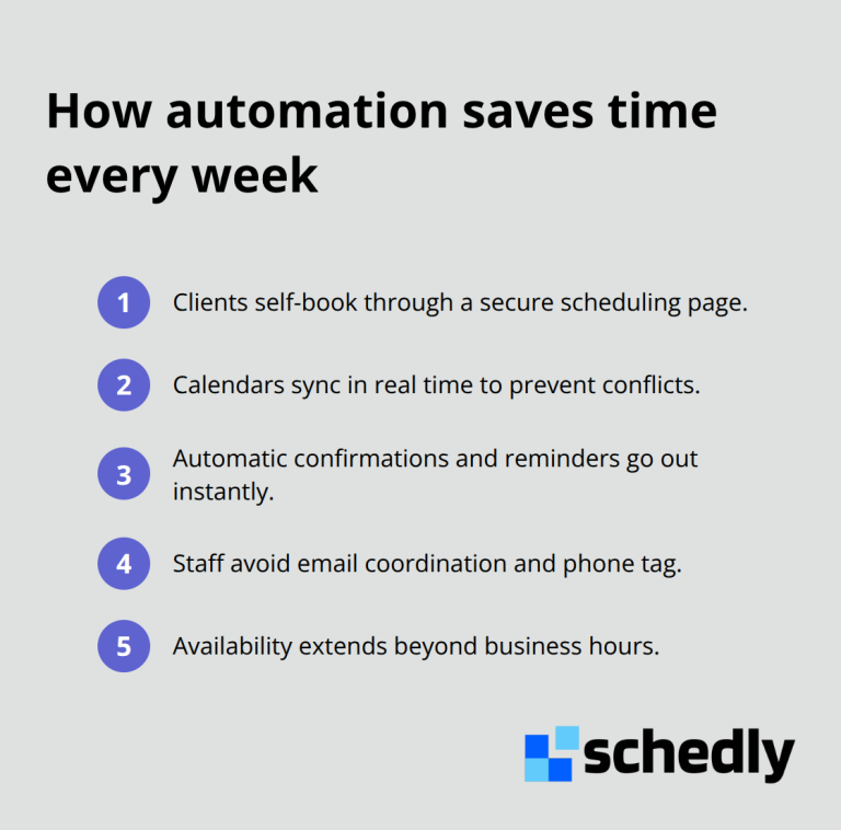 Five concise ways automated scheduling reduces administrative workload for law firms
