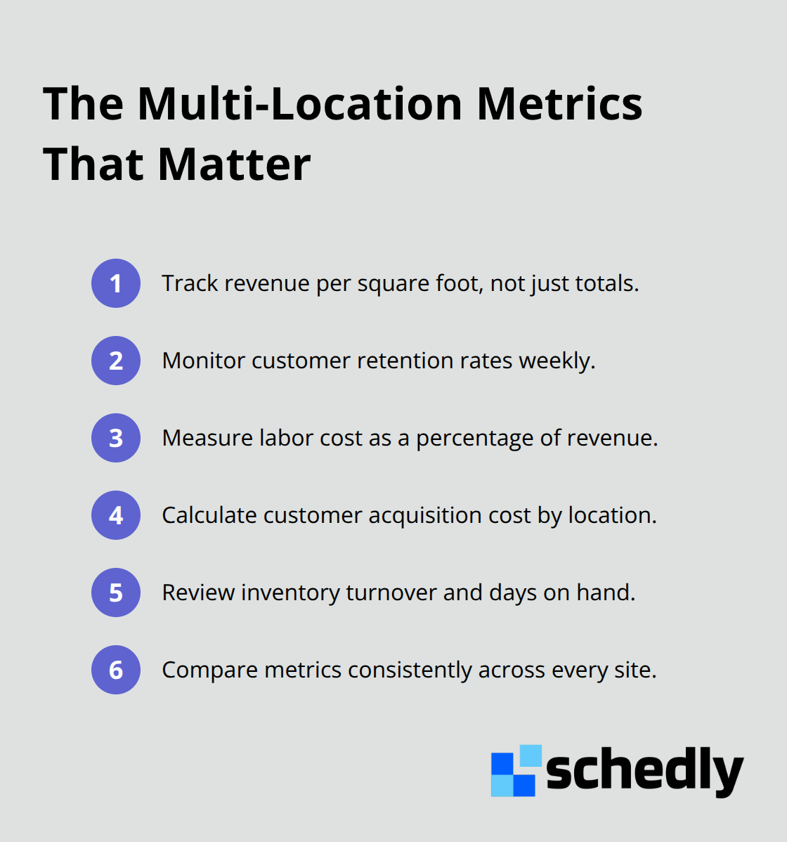 Compact list of the most important metrics for multi-location growth in the U.S. - multi location analytics