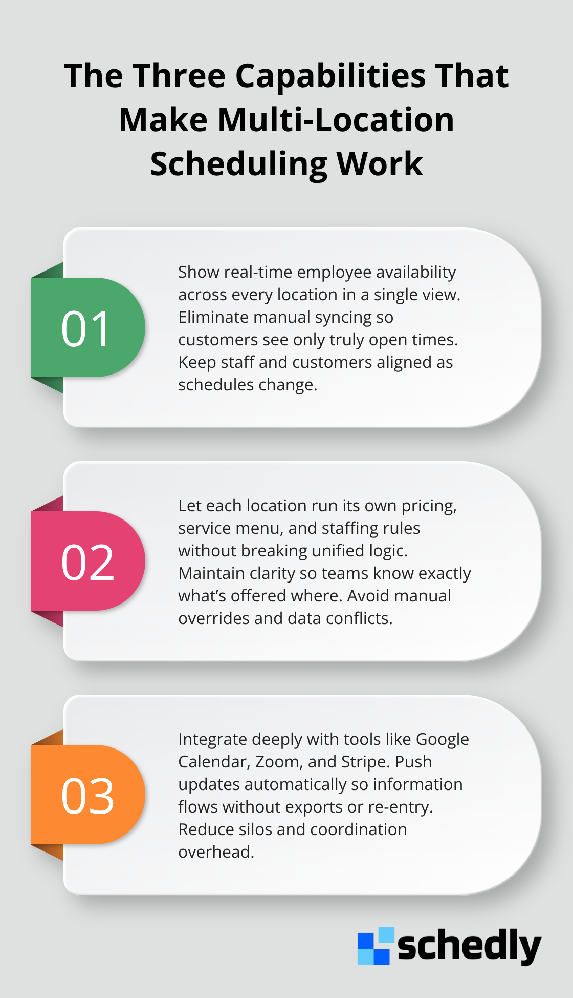 Three core capabilities that unify multi-location scheduling operations.