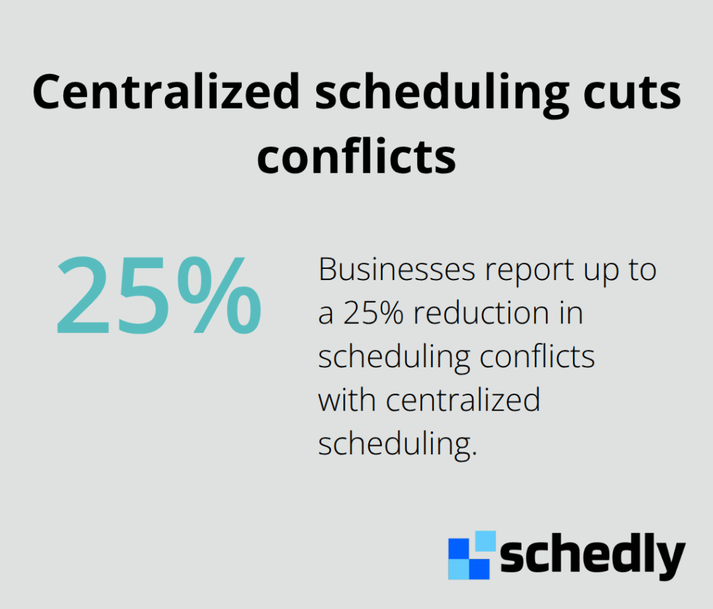 Percentage reduction in scheduling conflicts with centralized scheduling - Multi location scheduling