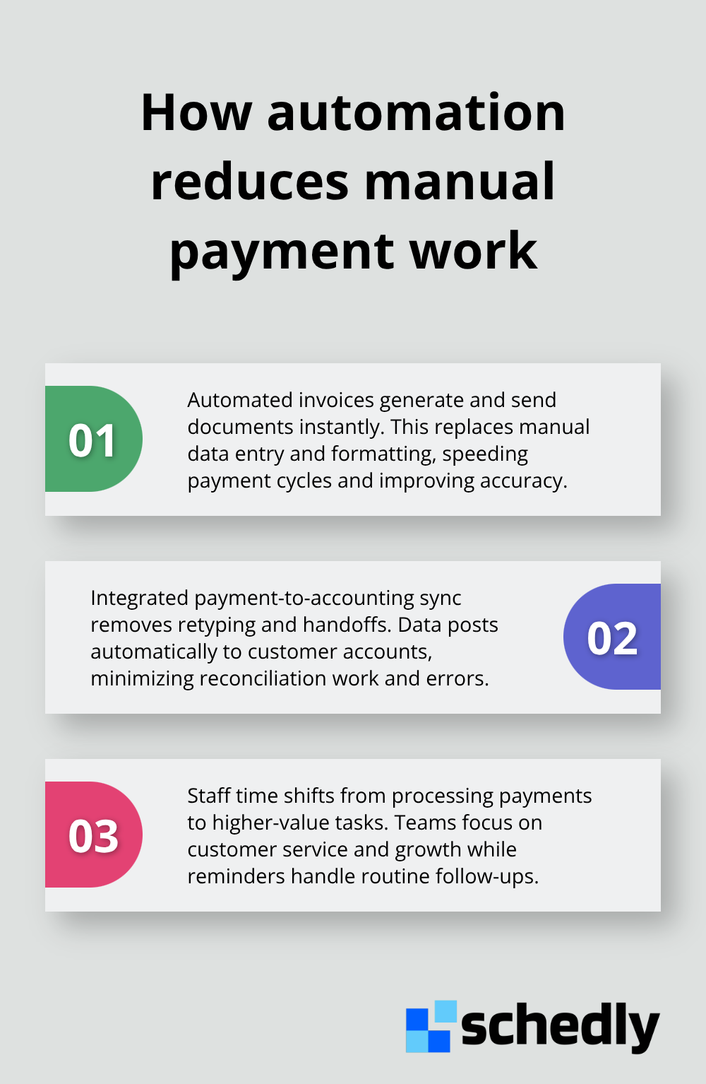 Three ways automation reduces manual payment workloads and errors - online payment workflows
