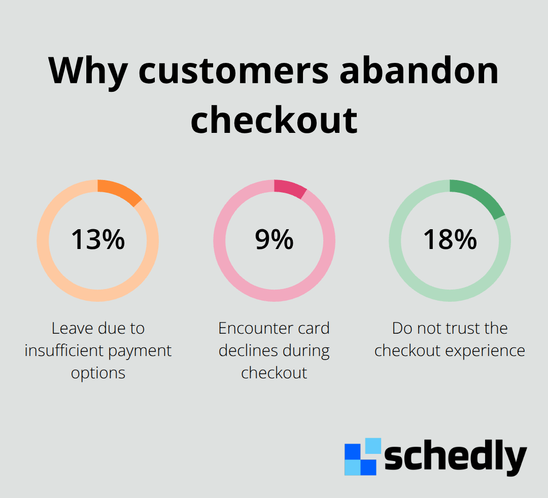 Chart showing top reasons for checkout abandonment on booking platforms - Online payments gateway integration