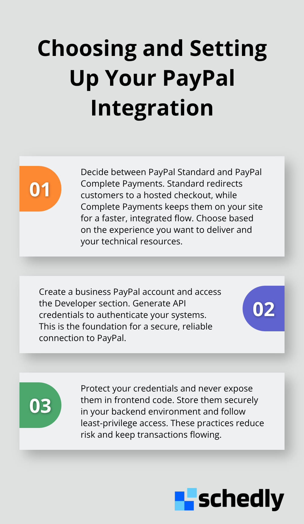 Three key steps to choose your PayPal integration path and configure credentials securely.